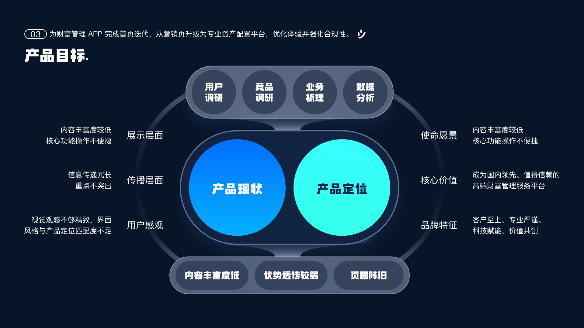 掌上太傅改版 4